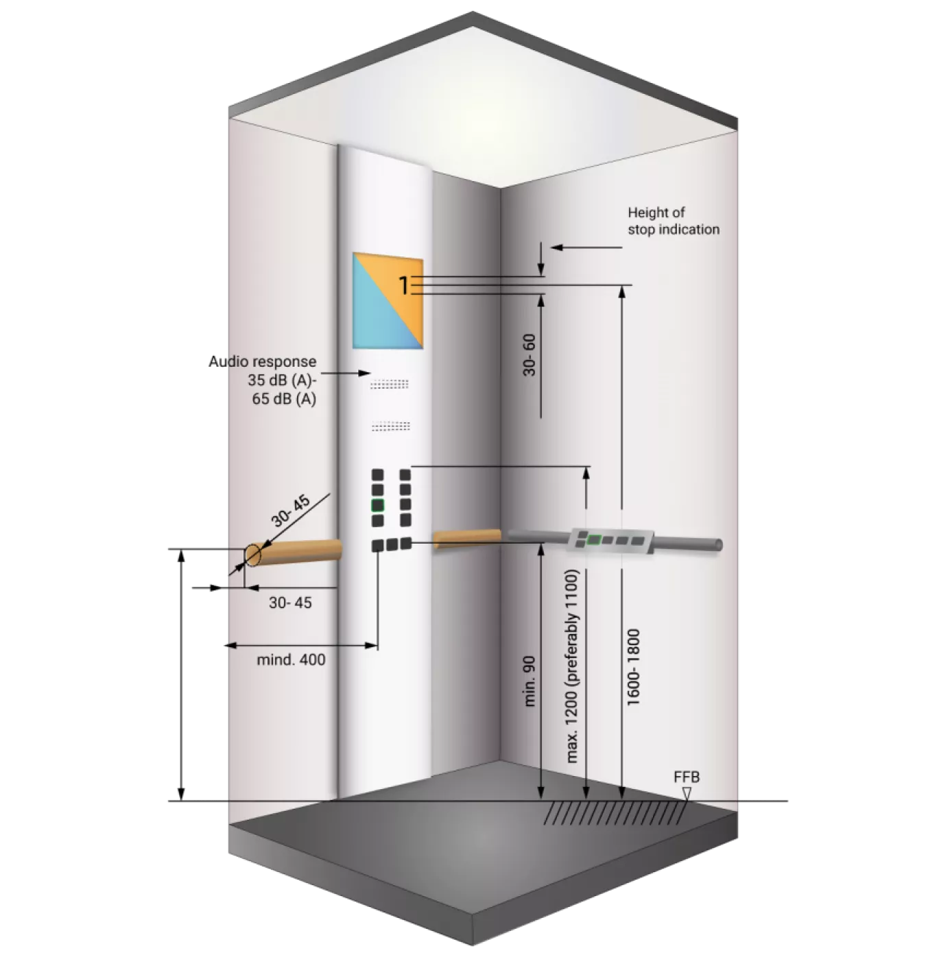 The EN81-70 imposes special requirements on the usage of screens in a lift cabin.