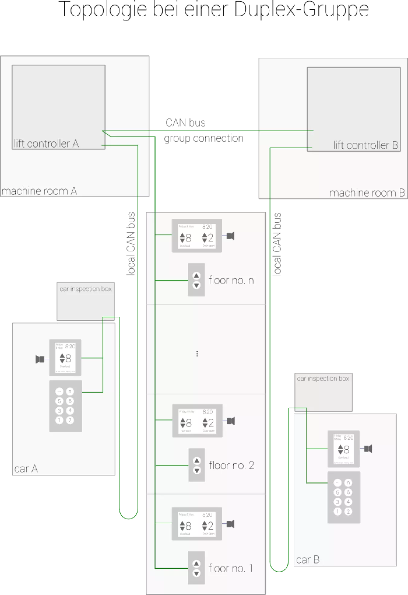 topology