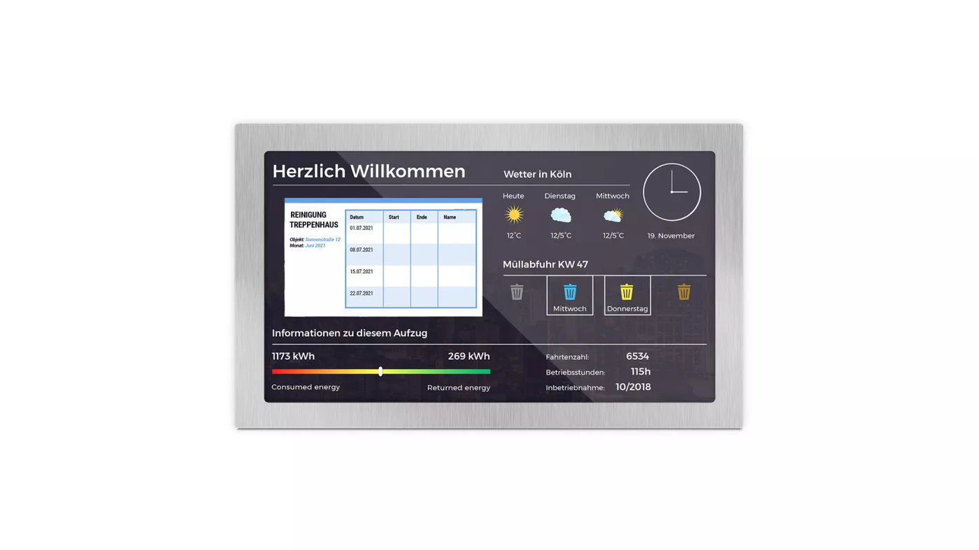 Dashboard für ein Wohnhaus