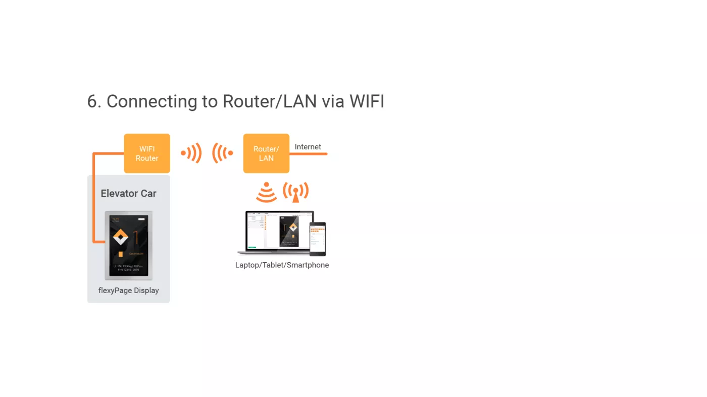 Connecting to router